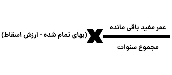 محاسبه نرخ استهلاک