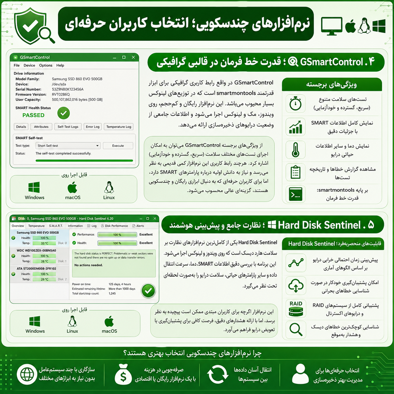 بهترین نرم‌افزار برای بررسی سلامت هارد دیسک برای انواع سیستم ها