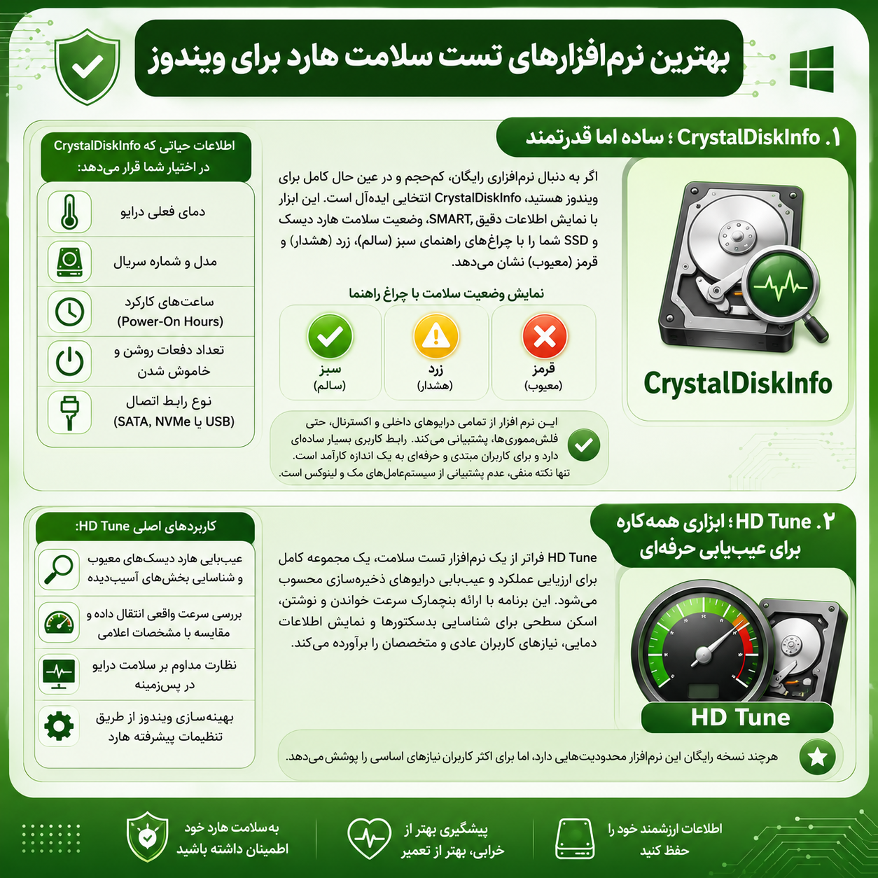 بهترین نرم‌افزار برای بررسی سلامت هارد دیسک برای انواع سیستم ها