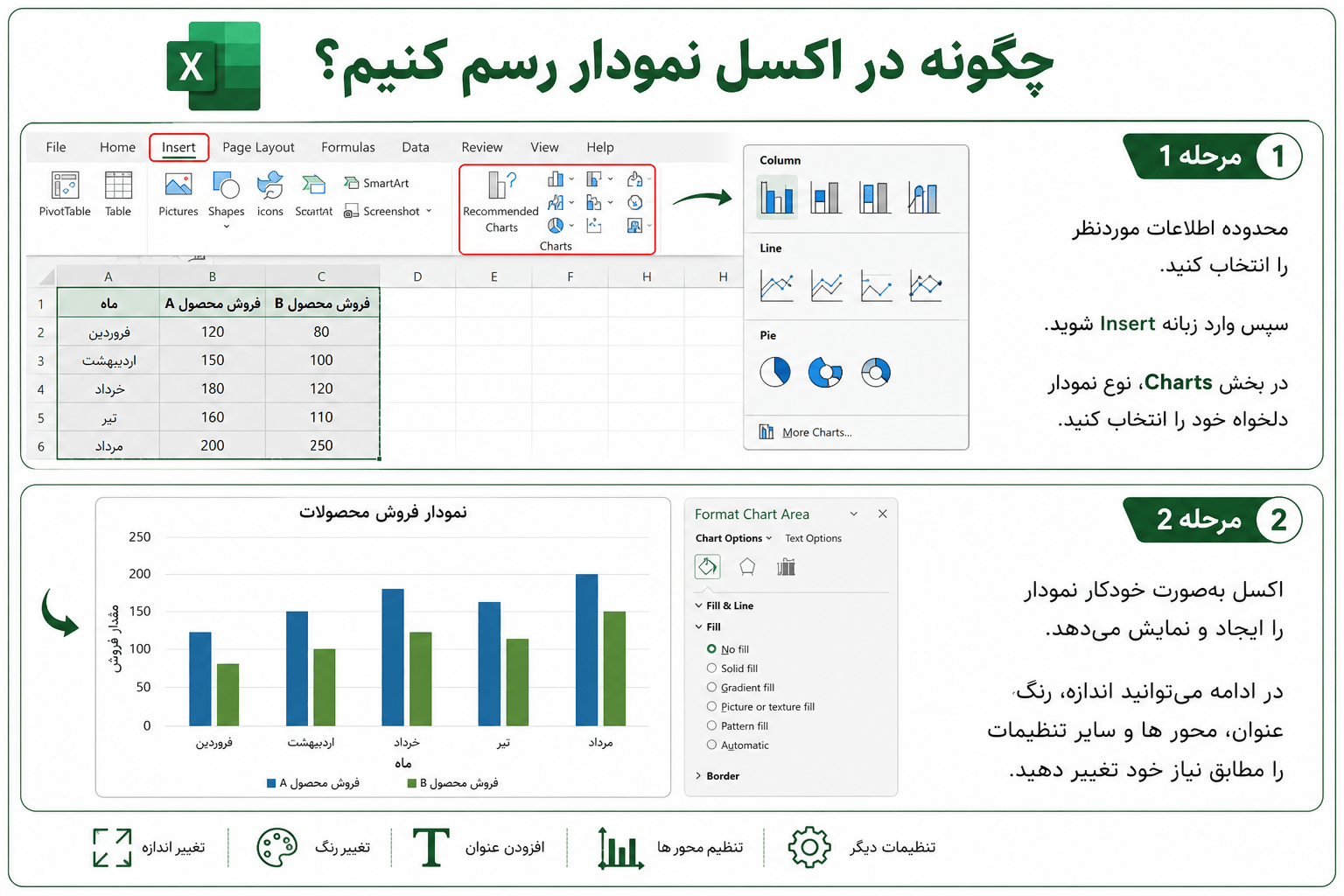 آموزش کامل ایجاد نمودارهای حرفهای در اکسل